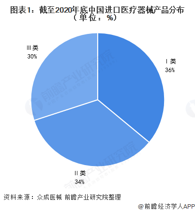 ͼ12020йҽеƷֲλ%