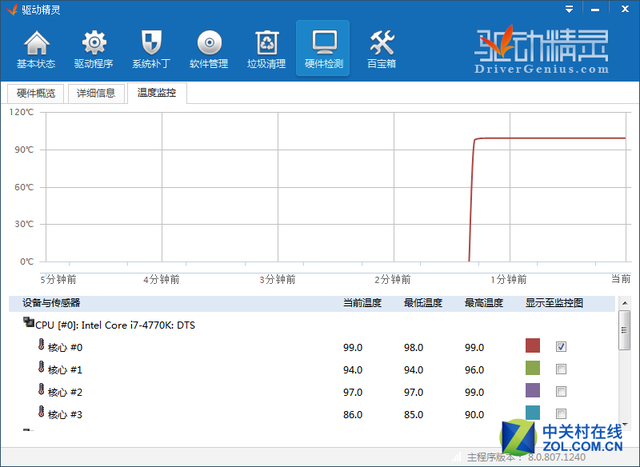 ˭ᱻ򣿼CPU¶ȼ 