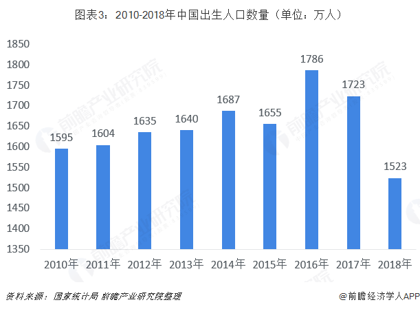  ͼ32010-2018й˿λˣ  