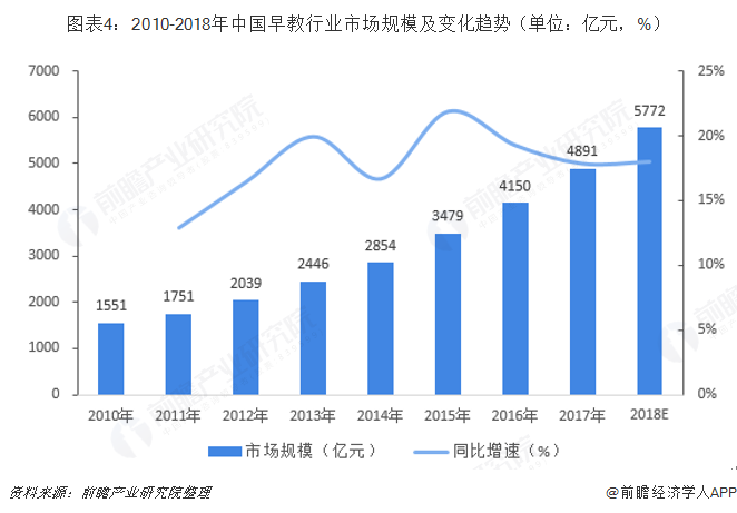 ͼ42010-2018йҵгģ仯ƣλԪ%  