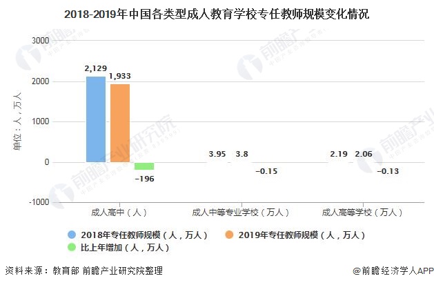 2020年中国成人教育行业市场现状及发展趋势分析 未来将朝着"六化"